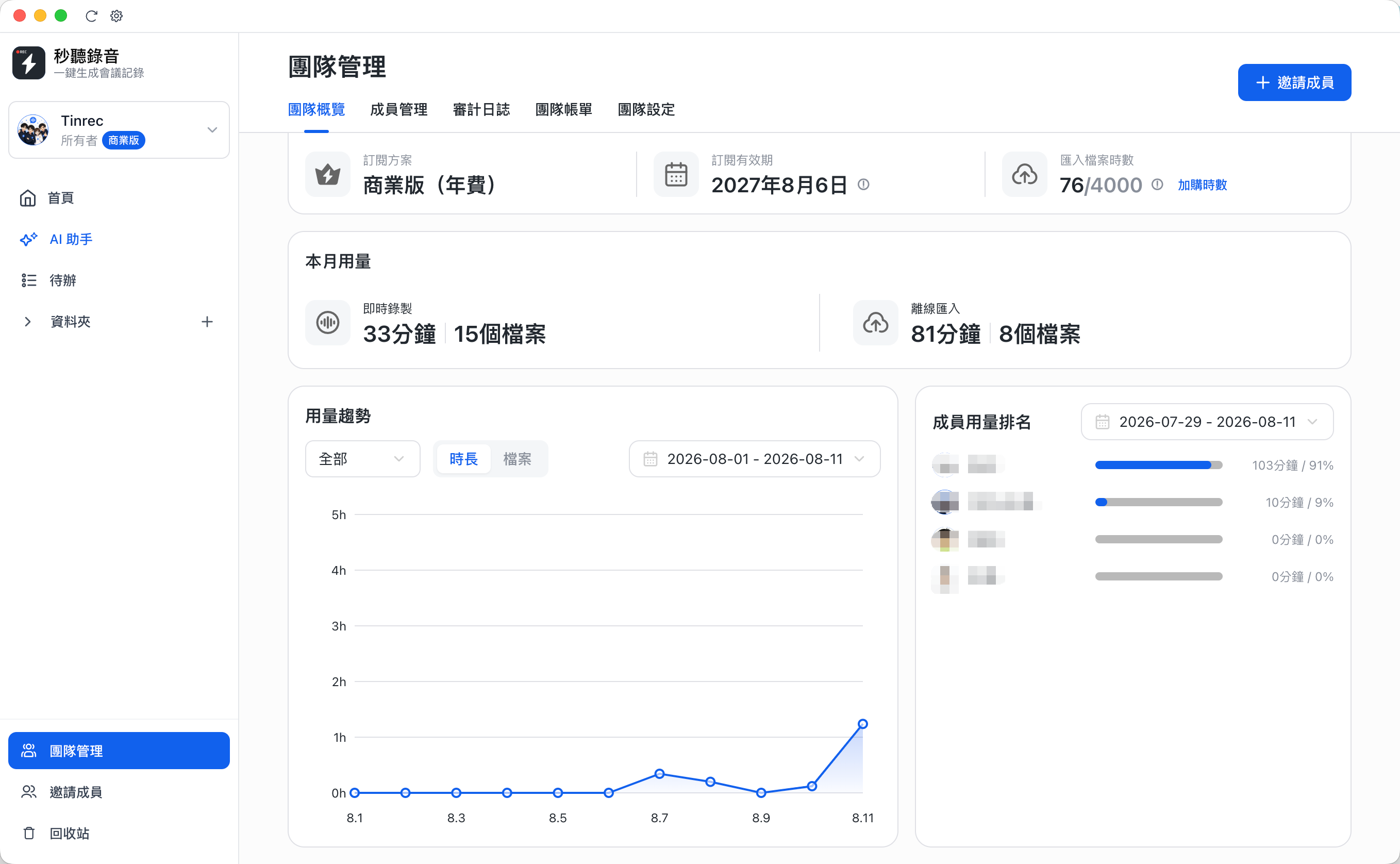 Tinrec 團隊概覽頁面