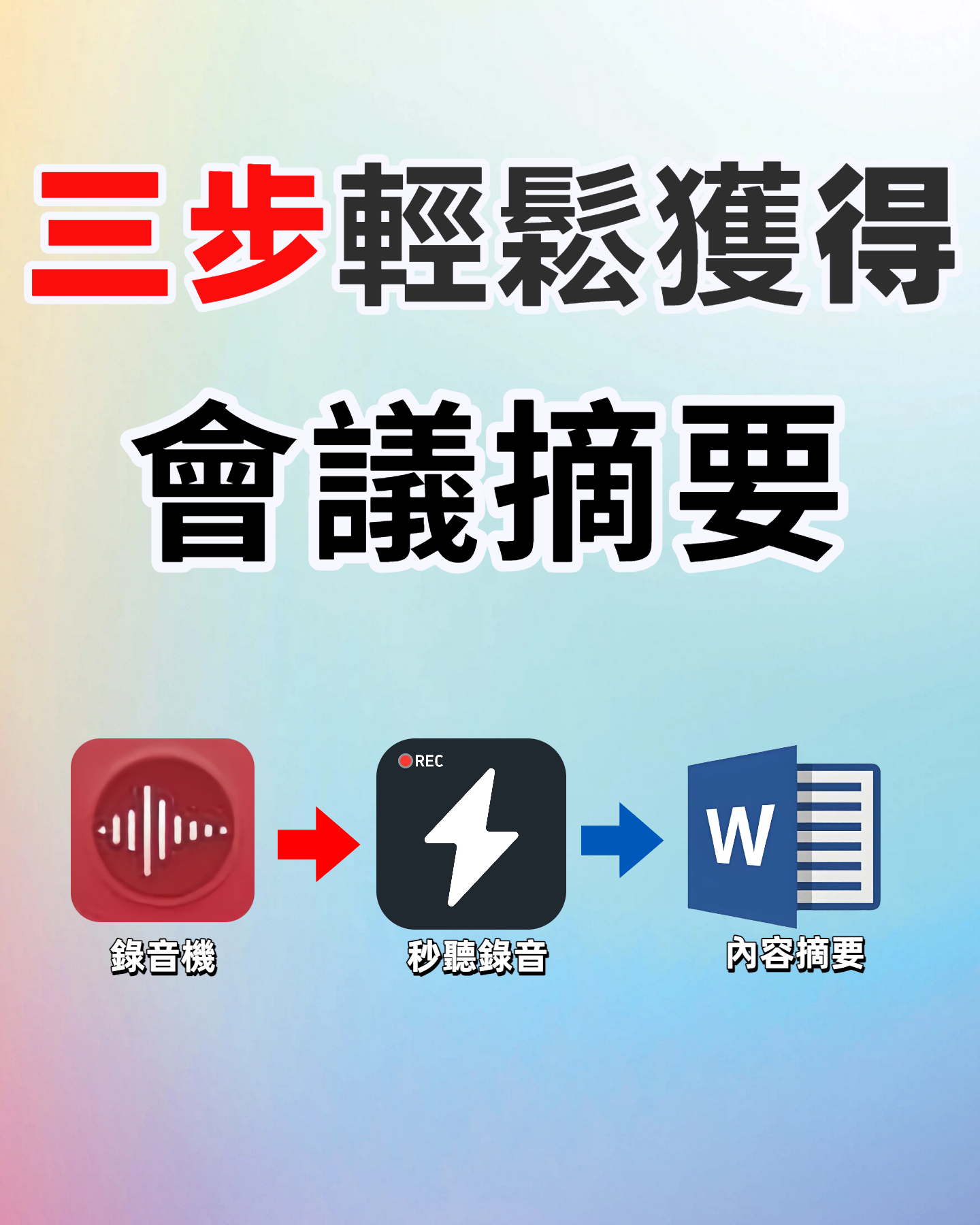 秒聽錄音會議紀錄總結