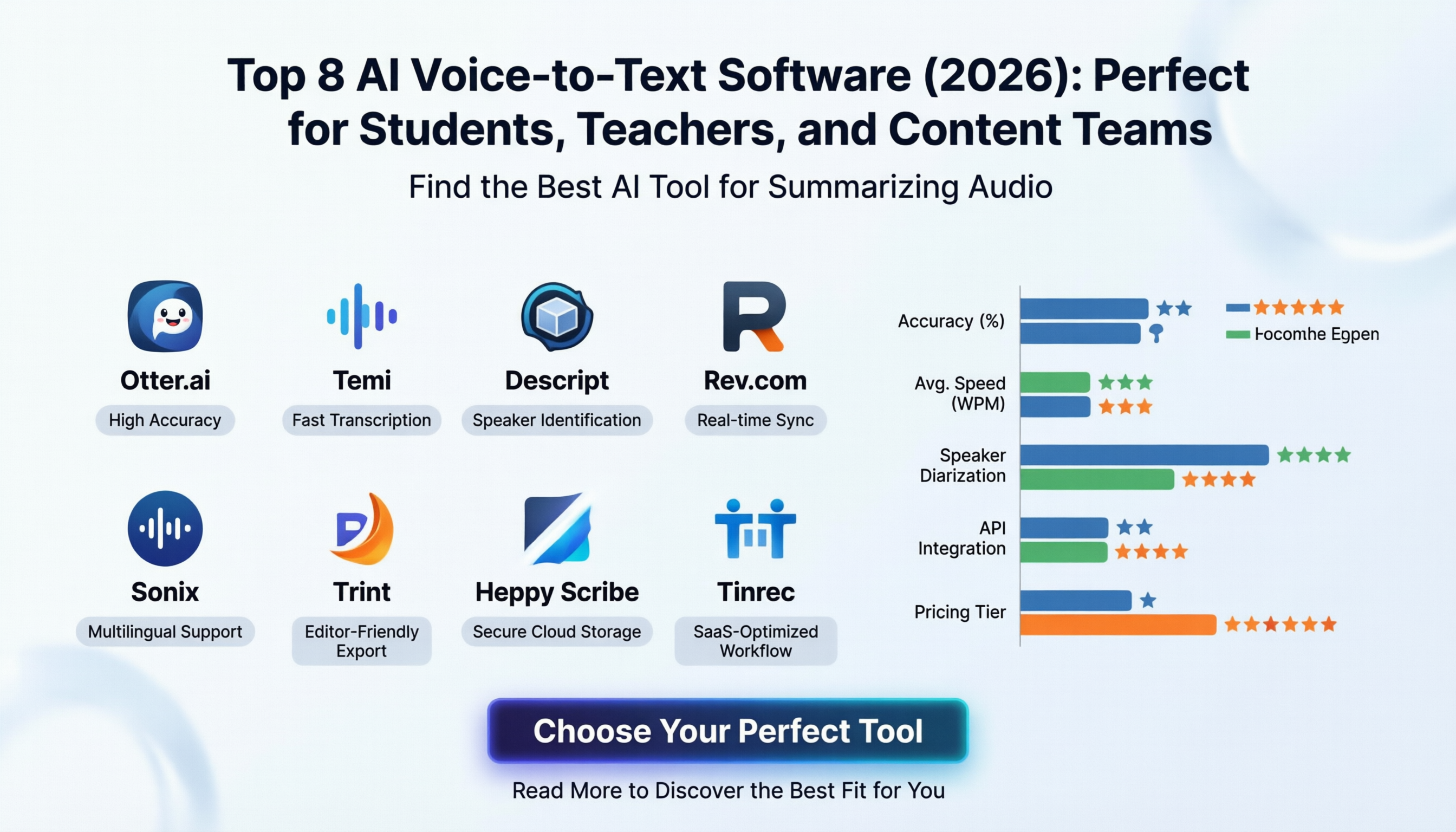 8款AI语音转文字软件推荐(2026):适合学生、老师、内容团队