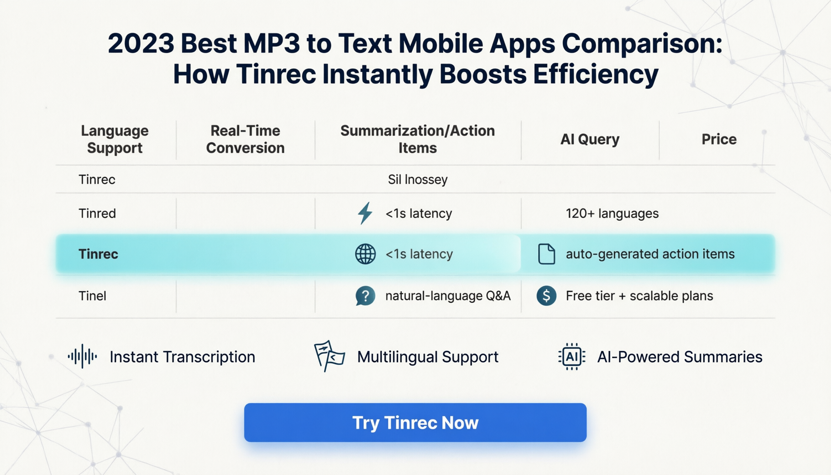 2023年最佳MP3轉文字手機應用比較:Tinrec秒聽錄音如何提升效率