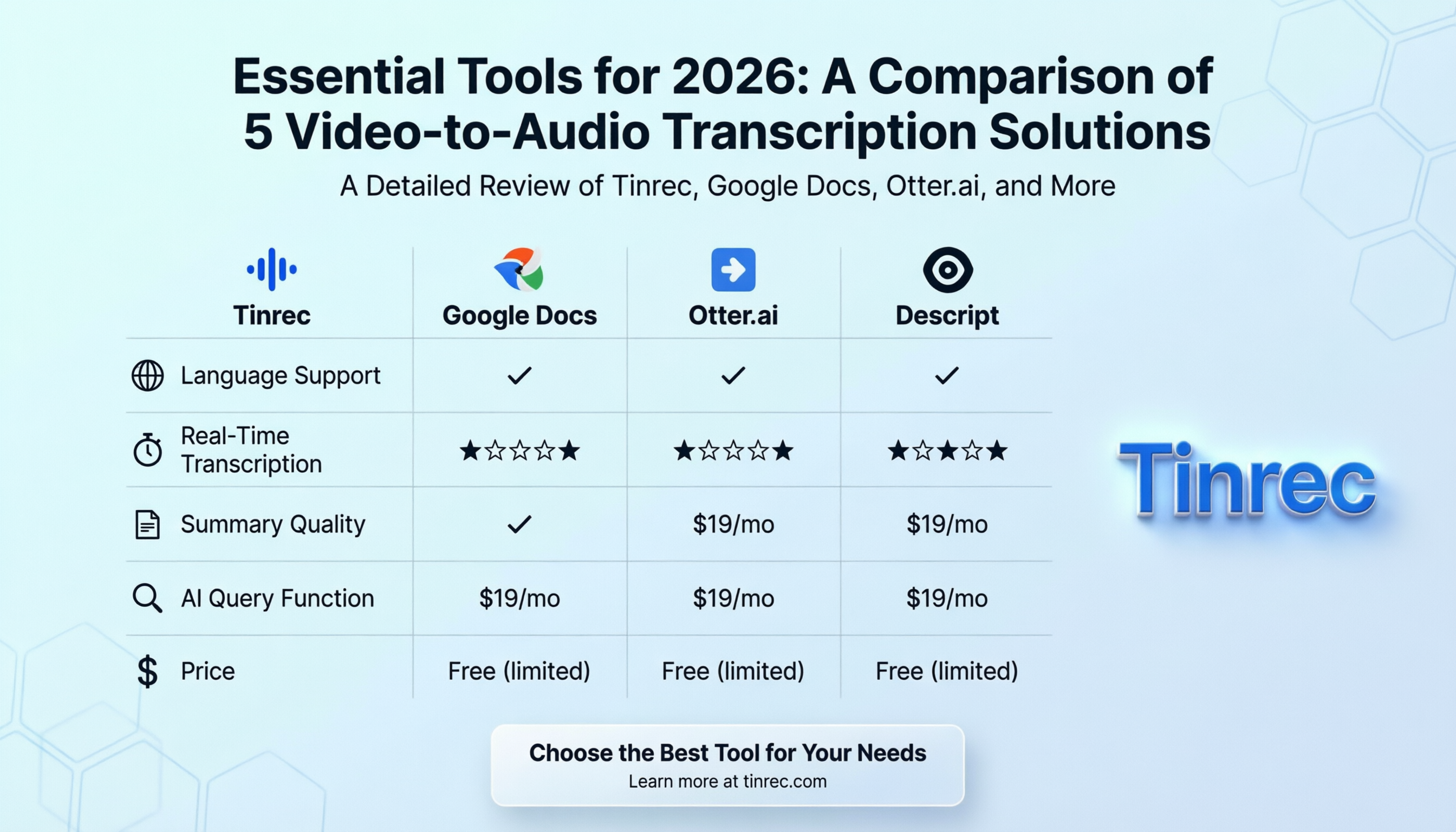 2026年必備:從視頻中提取音頻轉文字的5款工具比較