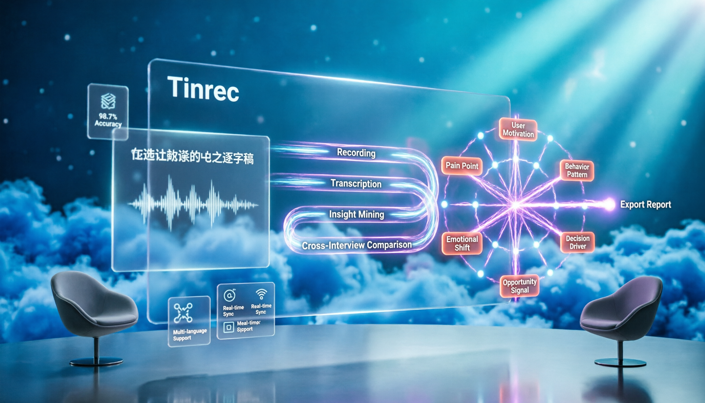 2026年ユーザーインタビュー整理ツール2選を実測比較：TinrecとNotta、インサイトを早く引き出すのはどっち？
